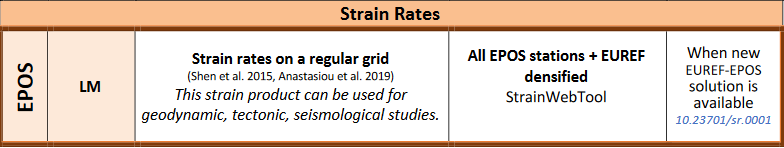 strain rate-description