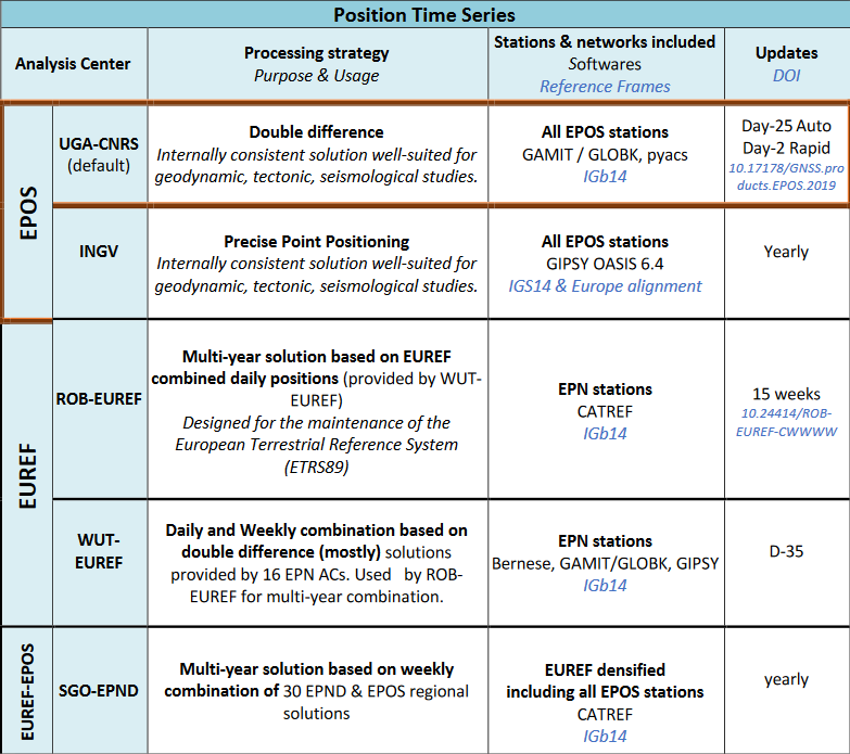 timeseries-description